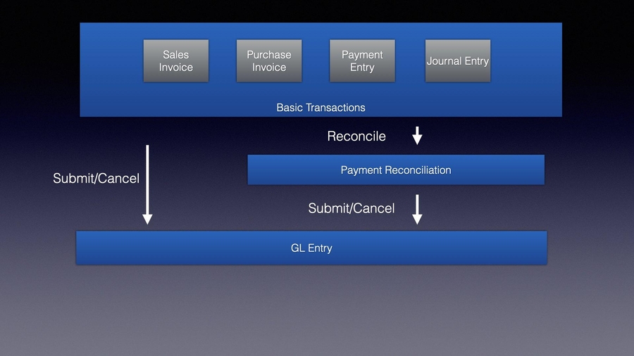 Sổ cái Thanh toán.001