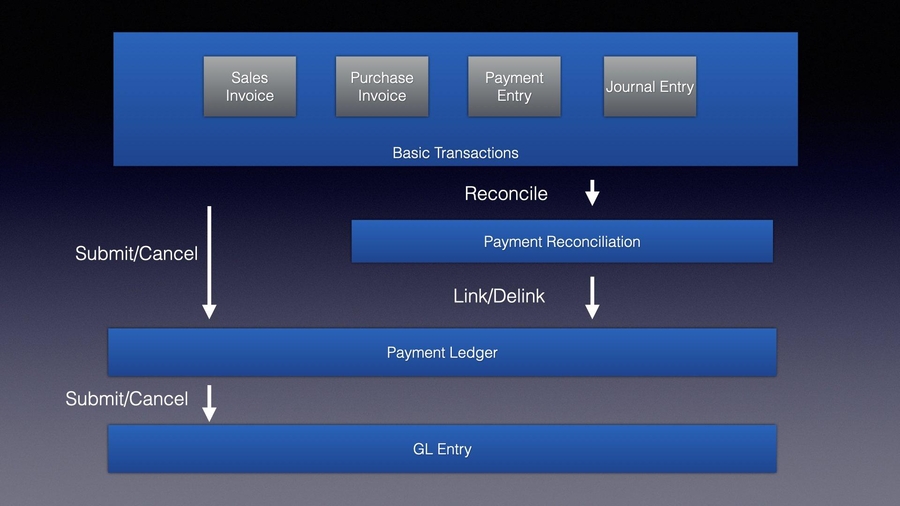 Sổ cái Thanh toán.002