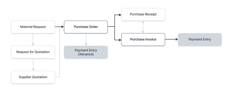 Mua hàng thanh toán