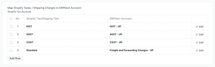 Shopify lập bản đồ thuế